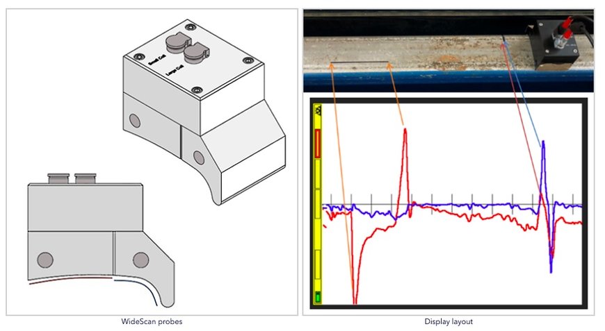 Rail inspection - GEISMAR has the preventive answer